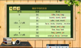 英语音标教学视频,Unlocking Pronunciation Mastery: A Comprehensive Overview of English Phonetic Teaching Videos